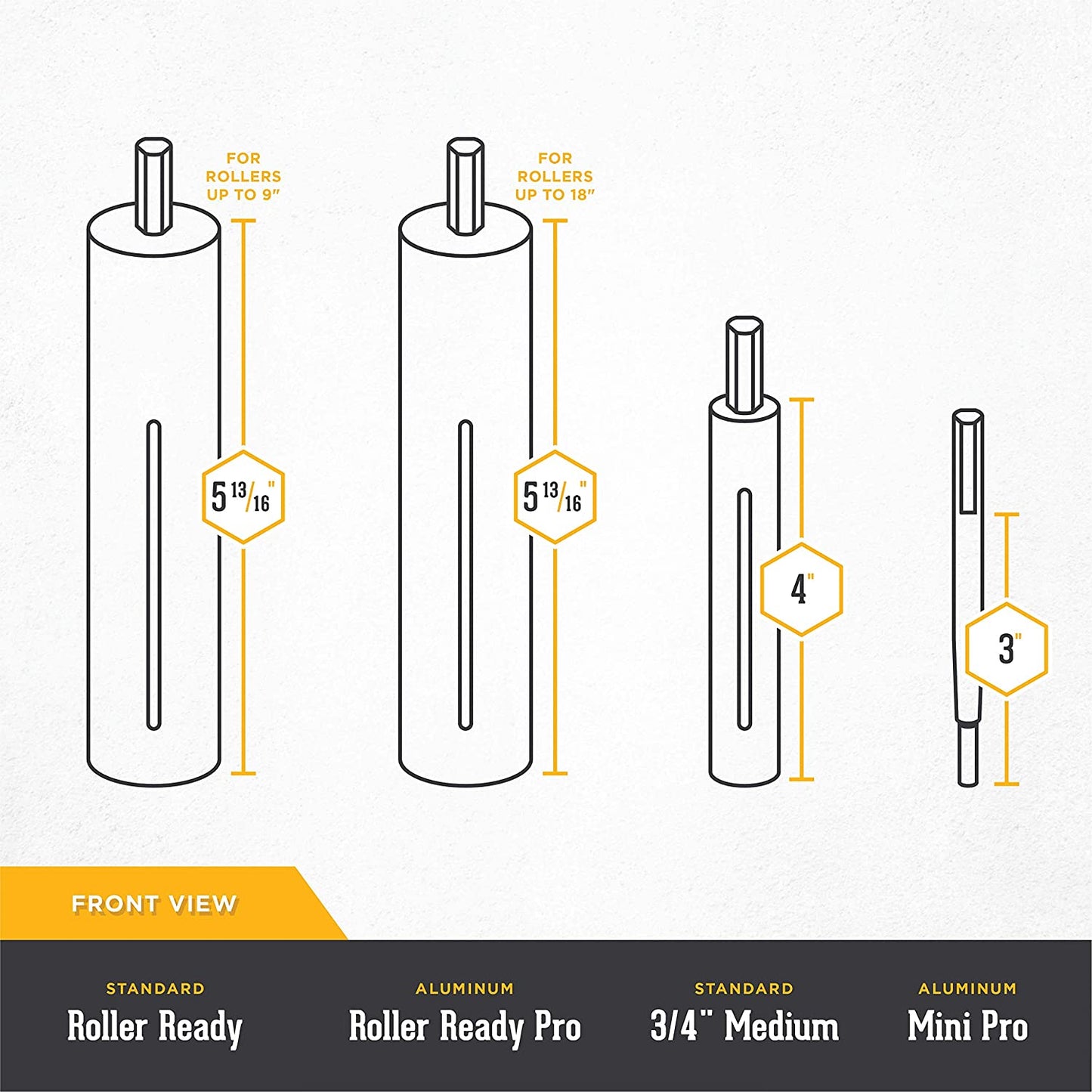 Roller Ready® Aluminum PRO