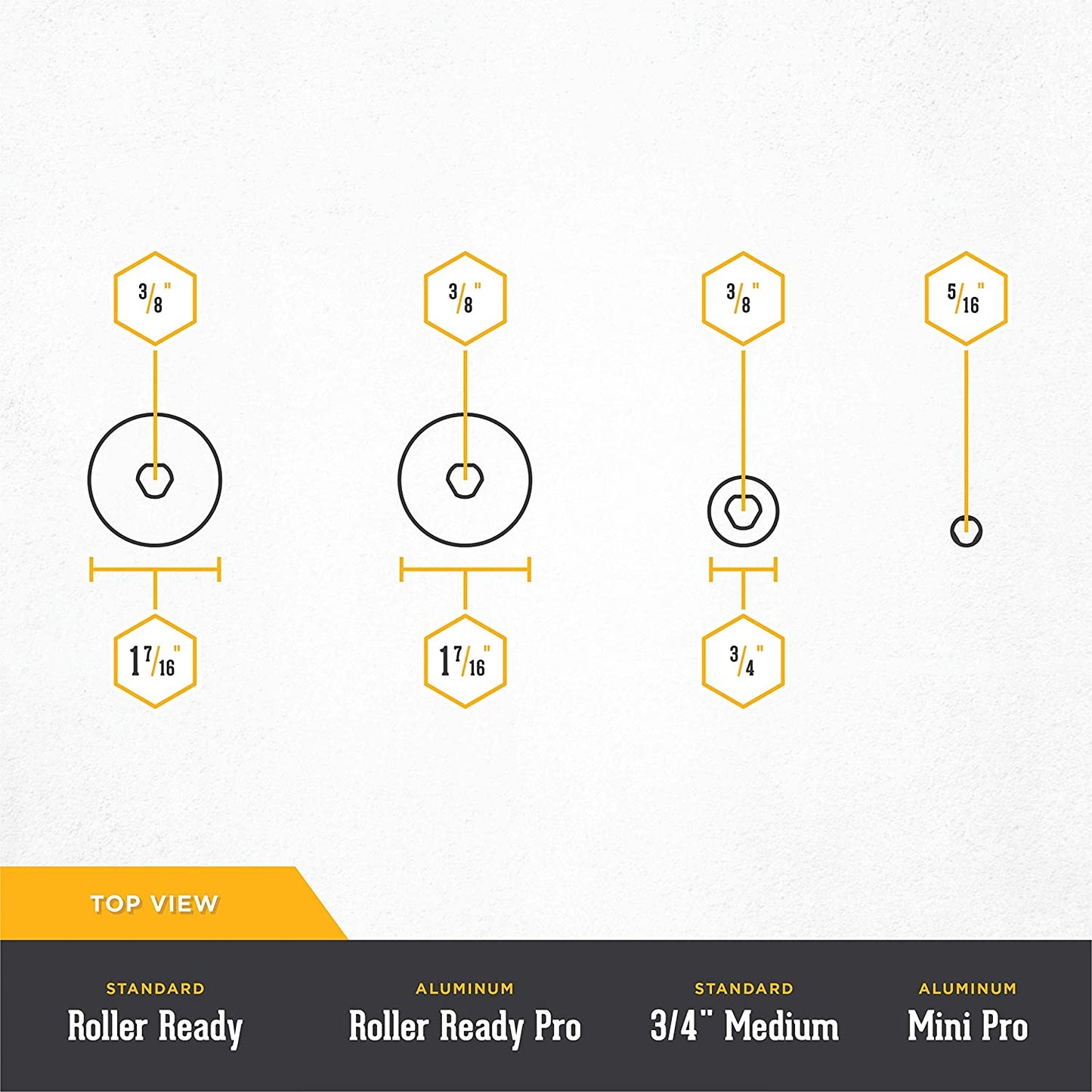 Roller Ready® Paint Roller Cleaner - DIY Model